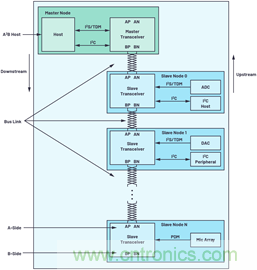 音頻技術(shù)&ldquo;快刀&rdquo;如何在現(xiàn)代化會(huì)議室里&ldquo;斬亂麻&rdquo;？