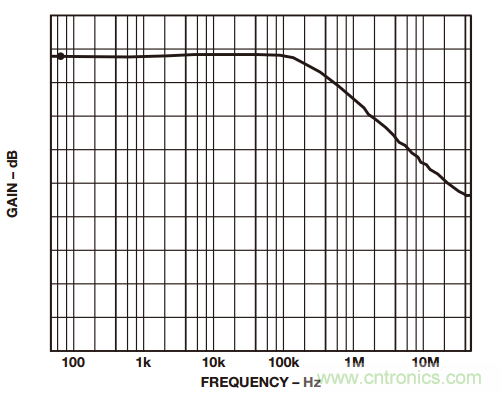 如何構(gòu)建和優(yōu)化分立差動(dòng)放大器？