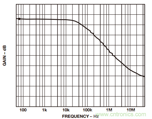 如何構(gòu)建和優(yōu)化分立差動(dòng)放大器？