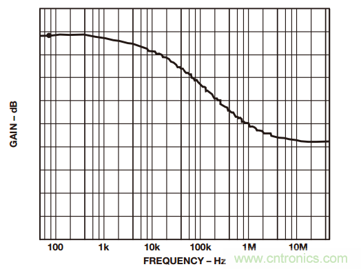 如何構(gòu)建和優(yōu)化分立差動(dòng)放大器？