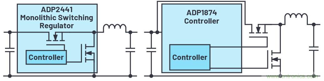 單片式開關穩(wěn)壓器&mdash;&mdash;當所有一切都集成在芯片上時