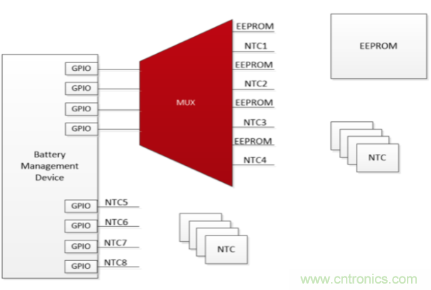 使用小尺寸、引腳式SOT-23薄型多路復(fù)用器克服最后時刻的需求變化