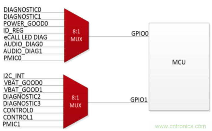 使用小尺寸、引腳式SOT-23薄型多路復(fù)用器克服最后時刻的需求變化