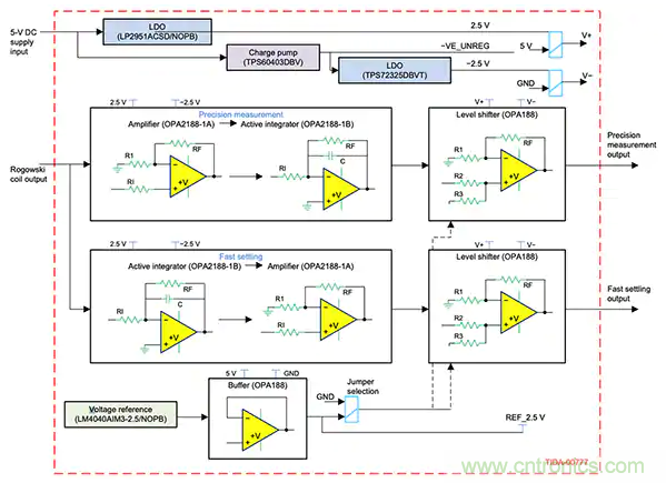 如何應(yīng)用于傳感器連接、信號生成和濾波？