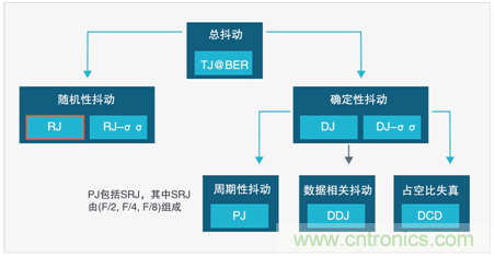 MSO6B專治抖動！查找和診斷功率完整性問題導致的抖動