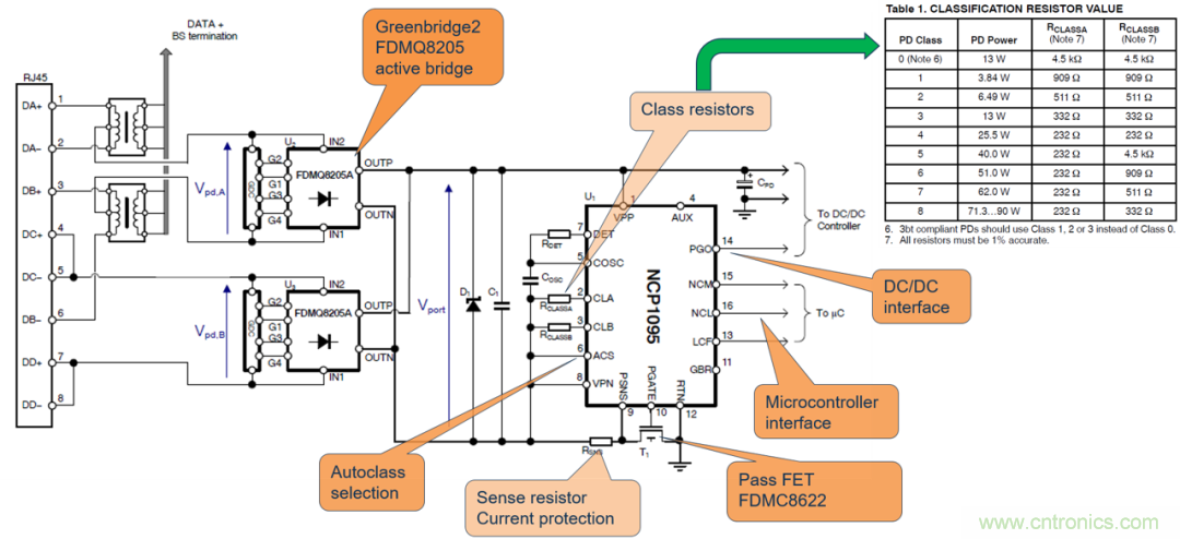 新規(guī)范，新功能，看PoE如何供電智能樓宇