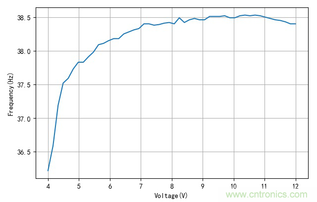 是誰動了我的電容容量？