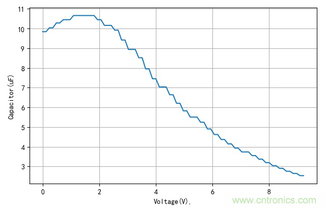 是誰動了我的電容容量？