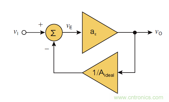 負(fù)反饋在電路應(yīng)用中有什么作用？