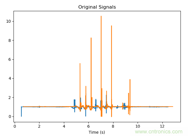 如何同步傳感器信號？