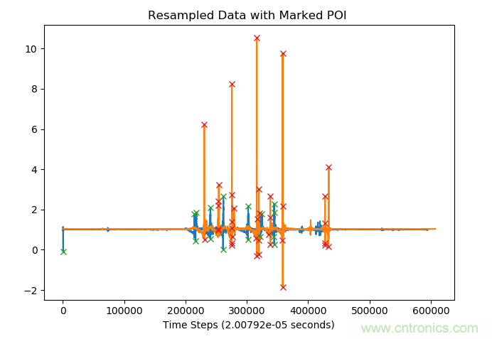如何同步傳感器信號？
