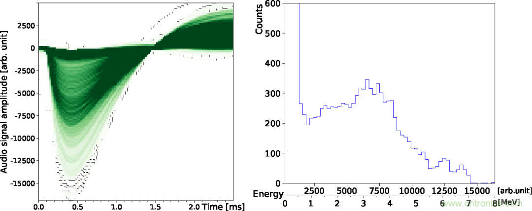 怎么DIY一個粒子檢測器？