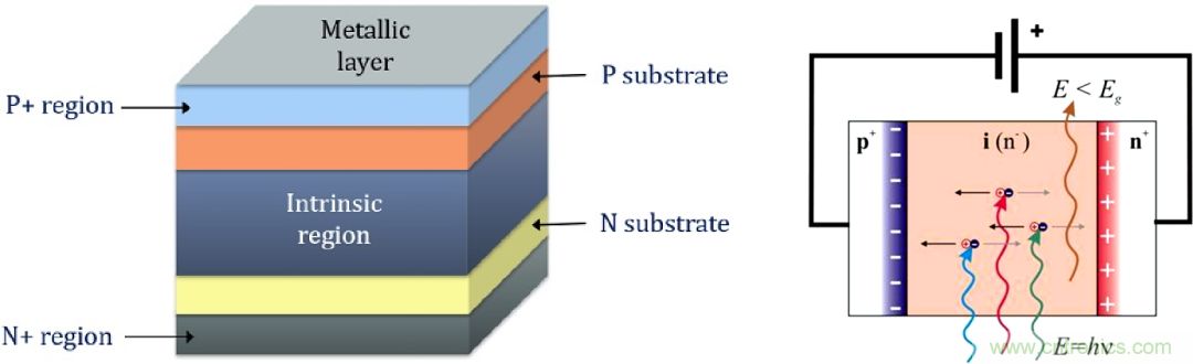 怎么DIY一個粒子檢測器？