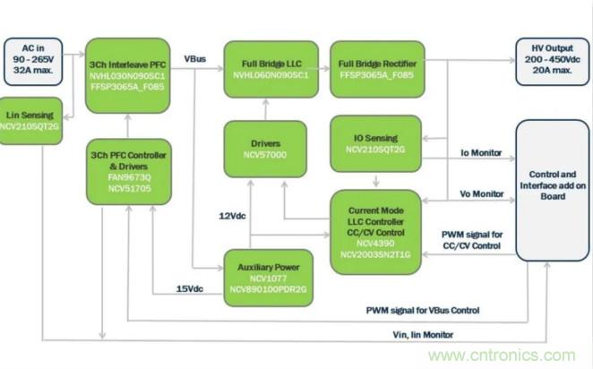 市場(chǎng)上流行哪些車載充電方案？