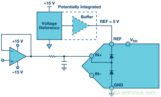 拿出你的小本本，記好這些ADC輸入保護(hù)的設(shè)計(jì)經(jīng)驗(yàn)