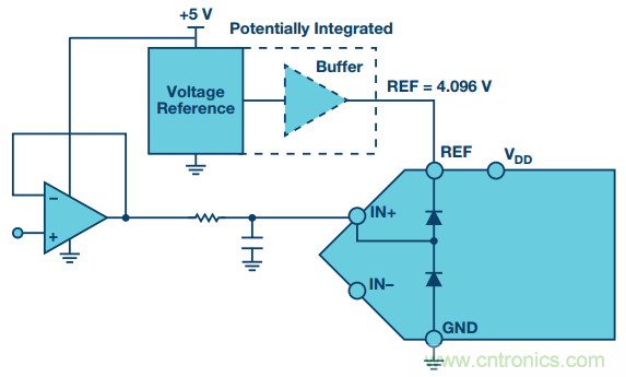 拿出你的小本本，記好這些ADC輸入保護(hù)的設(shè)計(jì)經(jīng)驗(yàn)