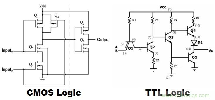 CMOS和TTL邏輯哪個(gè)更好，為什么？