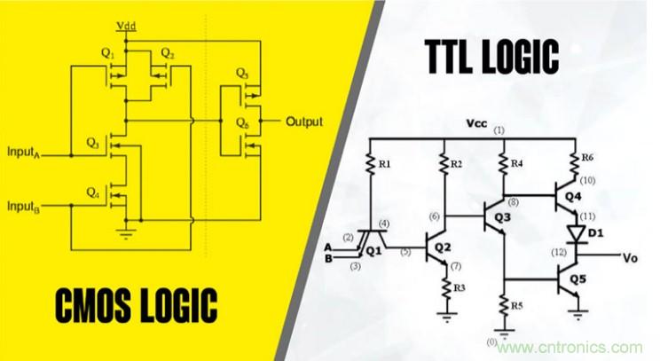 CMOS和TTL邏輯哪個(gè)更好，為什么？