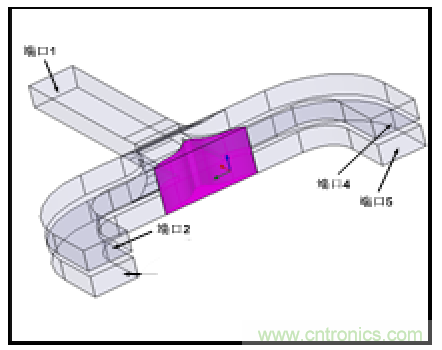深入理解毫米波應用，四路毫米波空間功率合成技術介紹