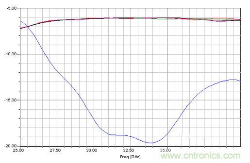 深入理解毫米波應用，四路毫米波空間功率合成技術介紹