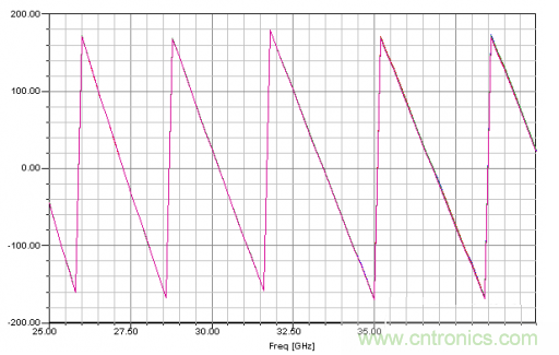深入理解毫米波應用，四路毫米波空間功率合成技術介紹