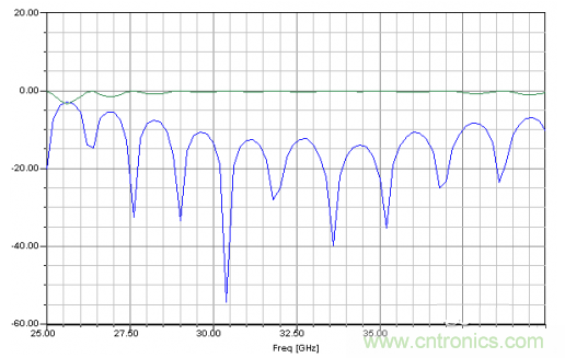深入理解毫米波應用，四路毫米波空間功率合成技術介紹