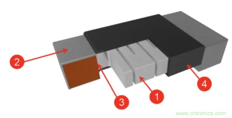 大電流檢測電阻溫度系數(shù)&mdash;&mdash;溫度和結構如何影響電阻穩(wěn)定性