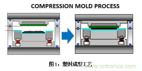 AI如何解決模壓成型封裝厚度相關(guān)缺陷 AI如何解決模壓成型封裝厚度相關(guān)缺陷