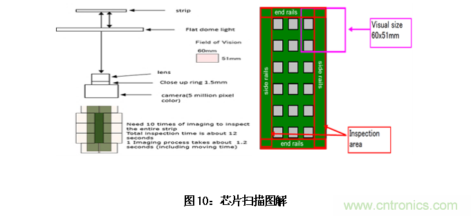 AI如何解決模壓成型封裝厚度相關(guān)缺陷 AI如何解決模壓成型封裝厚度相關(guān)缺陷