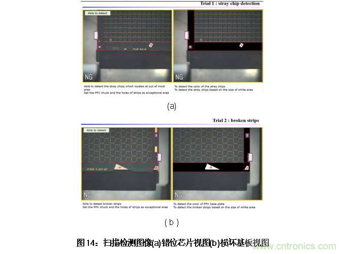 AI如何解決模壓成型封裝厚度相關(guān)缺陷 AI如何解決模壓成型封裝厚度相關(guān)缺陷