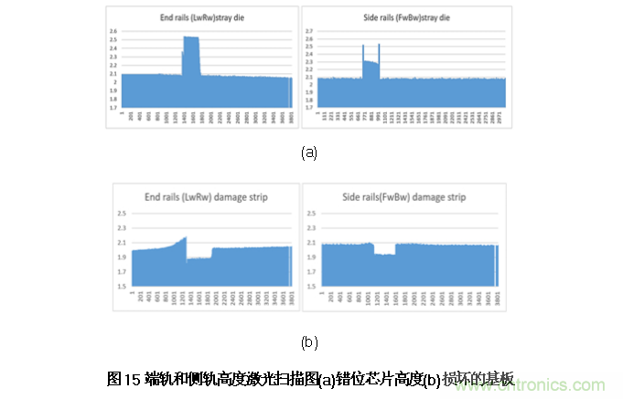 AI如何解決模壓成型封裝厚度相關(guān)缺陷 AI如何解決模壓成型封裝厚度相關(guān)缺陷