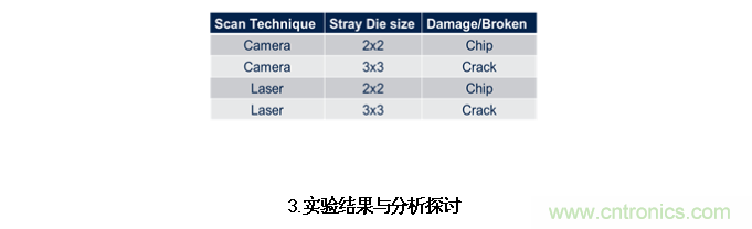 AI如何解決模壓成型封裝厚度相關(guān)缺陷 AI如何解決模壓成型封裝厚度相關(guān)缺陷