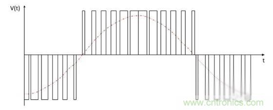 變頻器的逆變單元是怎么工作的？