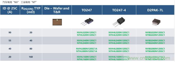 如何設(shè)計(jì)出更高能效的太陽(yáng)能、工業(yè)驅(qū)動(dòng)、電動(dòng)汽車充電樁和服務(wù)器等應(yīng)用