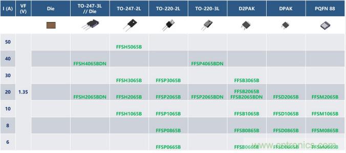 如何設(shè)計(jì)出更高能效的太陽(yáng)能、工業(yè)驅(qū)動(dòng)、電動(dòng)汽車充電樁和服務(wù)器等應(yīng)用