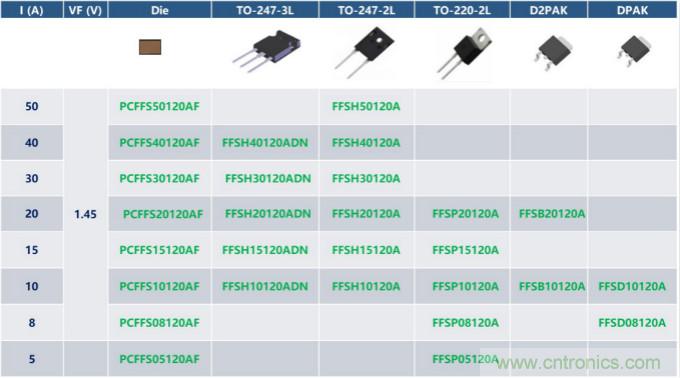 如何設(shè)計(jì)出更高能效的太陽(yáng)能、工業(yè)驅(qū)動(dòng)、電動(dòng)汽車充電樁和服務(wù)器等應(yīng)用