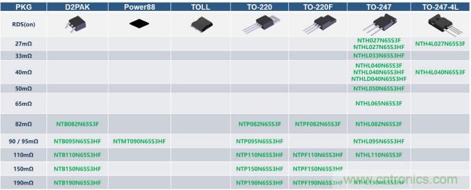 如何設(shè)計(jì)出更高能效的太陽(yáng)能、工業(yè)驅(qū)動(dòng)、電動(dòng)汽車充電樁和服務(wù)器等應(yīng)用