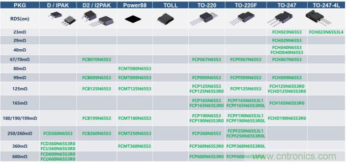 如何設(shè)計(jì)出更高能效的太陽(yáng)能、工業(yè)驅(qū)動(dòng)、電動(dòng)汽車充電樁和服務(wù)器等應(yīng)用