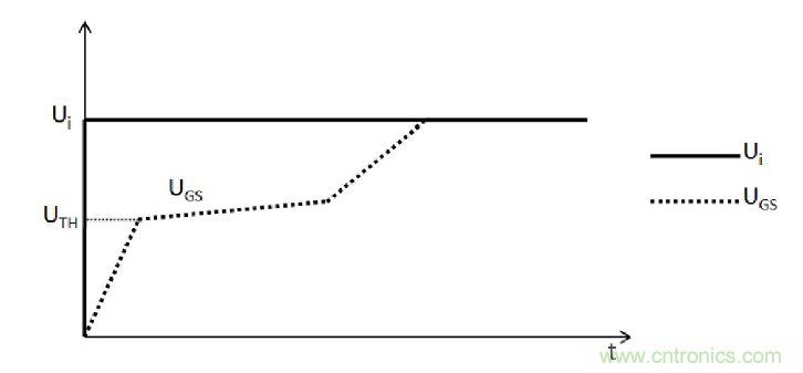 MOSFET的寄生電容是如何影響其開關速度的？