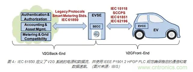利用雙向電源轉(zhuǎn)換器和 PFC 來(lái)提高 HEV、BEV 和電網(wǎng)的能效