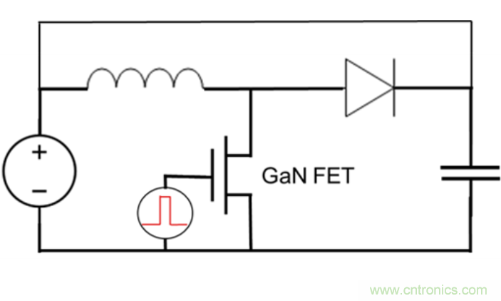 如何為應用的實用性測試GaN的可靠性？