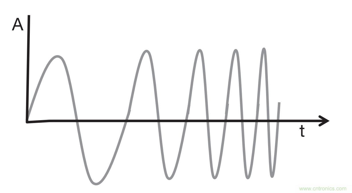 毫米波雷達(dá)是如何監(jiān)測生命體征信號的？