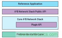 A2B應(yīng)用面面觀
