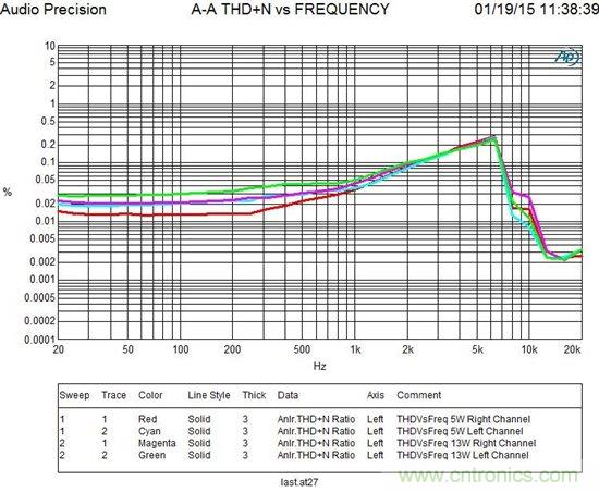 便攜式揚聲器電源:使低音成為可能