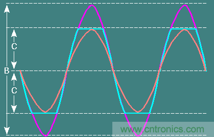 便攜式揚聲器電源:使低音成為可能