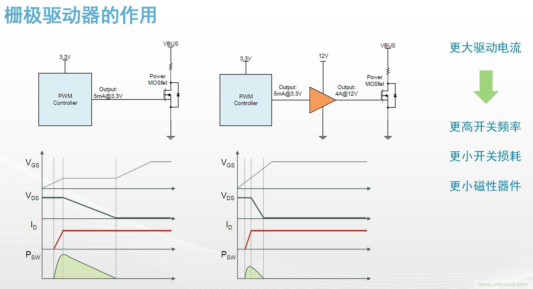 高功率電源應用中需要怎樣的隔離驅動？