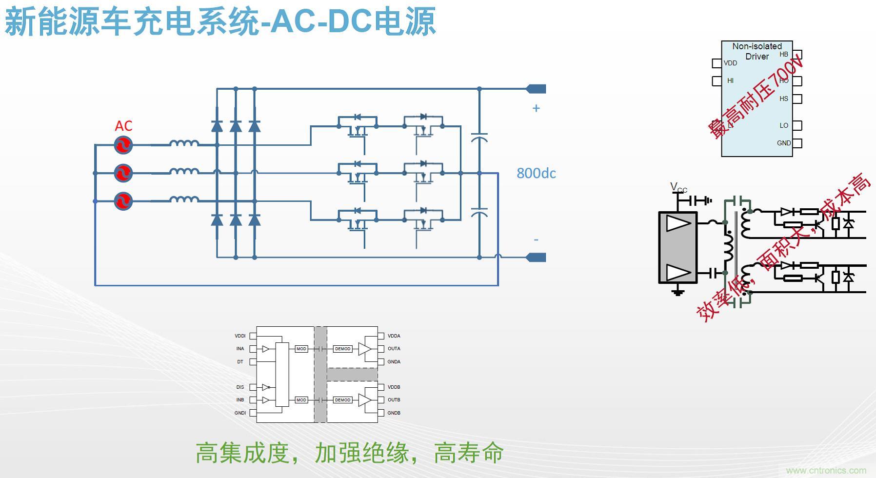 高功率電源應用中需要怎樣的隔離驅動？