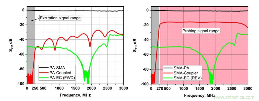 電容耦合放電可以作為射頻系統(tǒng)的可調(diào)阻抗元件？