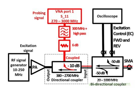 電容耦合放電可以作為射頻系統(tǒng)的可調(diào)阻抗元件？