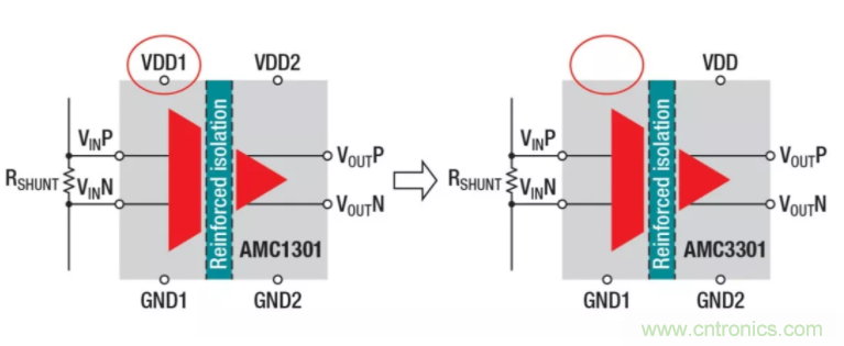 簡化隔離電流和電壓感應(yīng)設(shè)計，我們都需要一個&ldquo;它&rdquo;